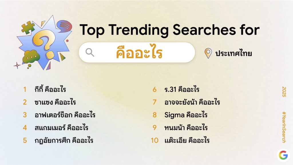 Google-คำค้นหา