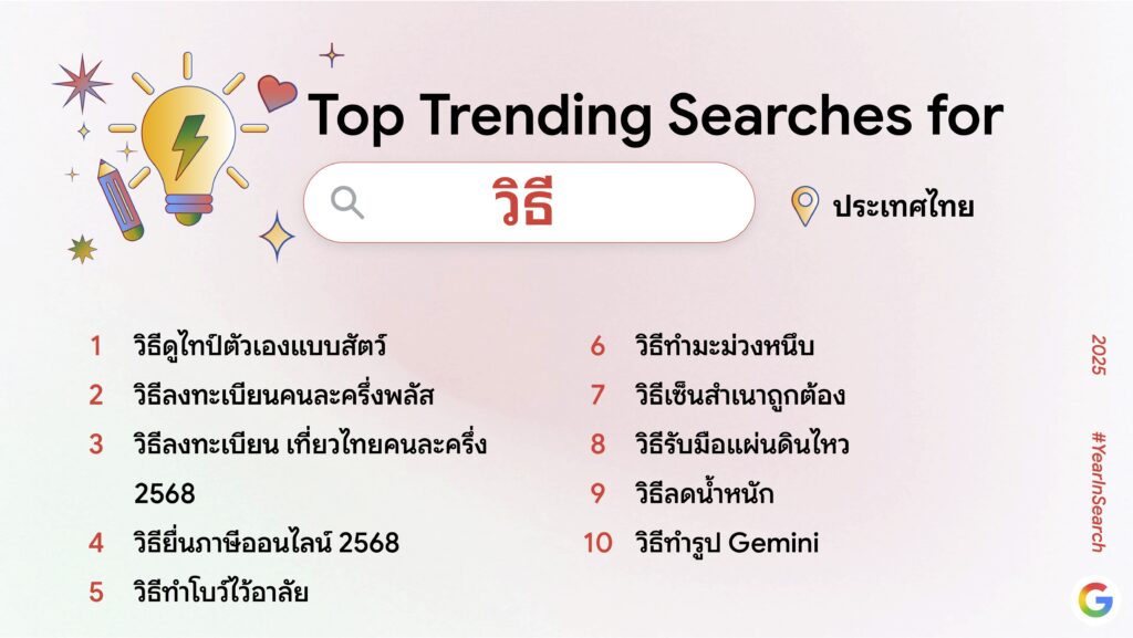 Google-คำค้นหา