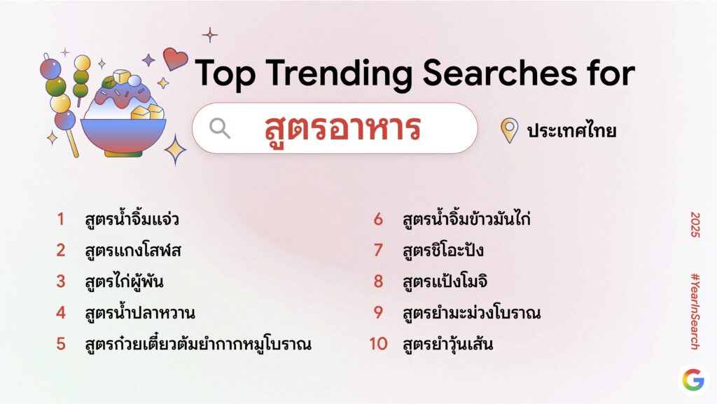 Google-คำค้นหา