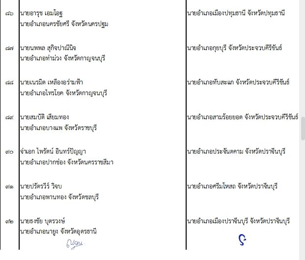 ปลัด มท. เคาะโยกย้าย 203 นายอำเภอทั่วไทย ปรับกำลังท้องที่ล็อตใหญ่