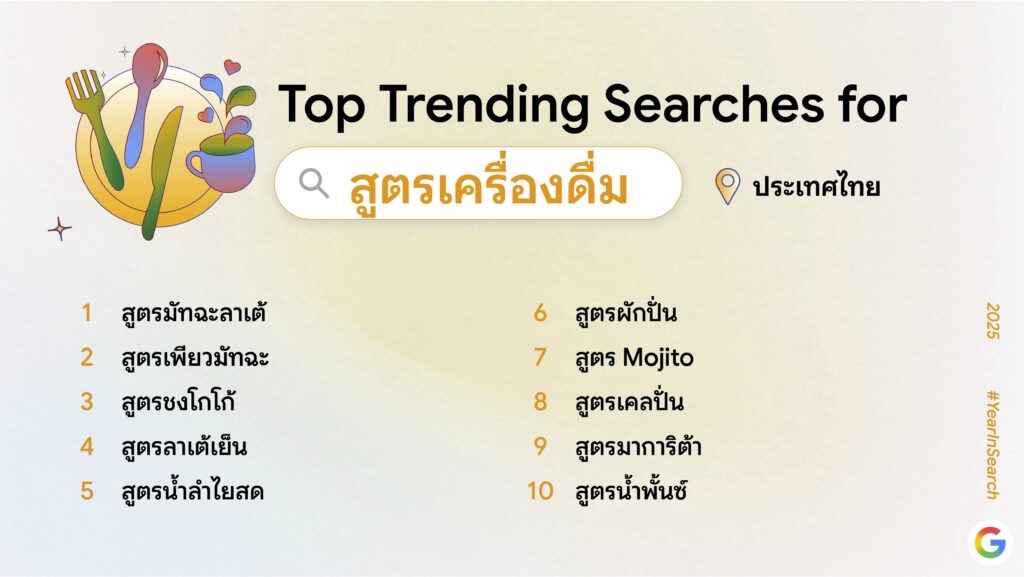 Google-คำค้นหา