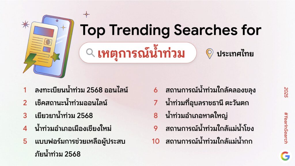 Google-คำค้นหา
