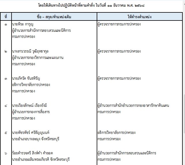 ปลัด มท. เคาะโยกย้าย 203 นายอำเภอทั่วไทย ปรับกำลังท้องที่ล็อตใหญ่