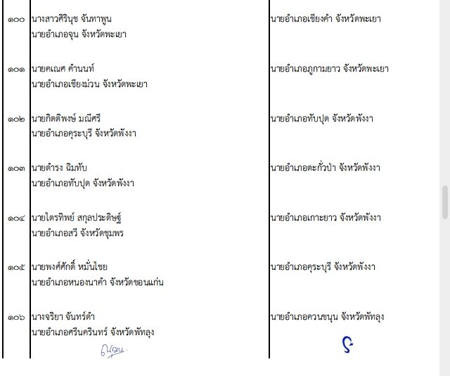 ปลัด มท. เคาะโยกย้าย 203 นายอำเภอทั่วไทย ปรับกำลังท้องที่ล็อตใหญ่