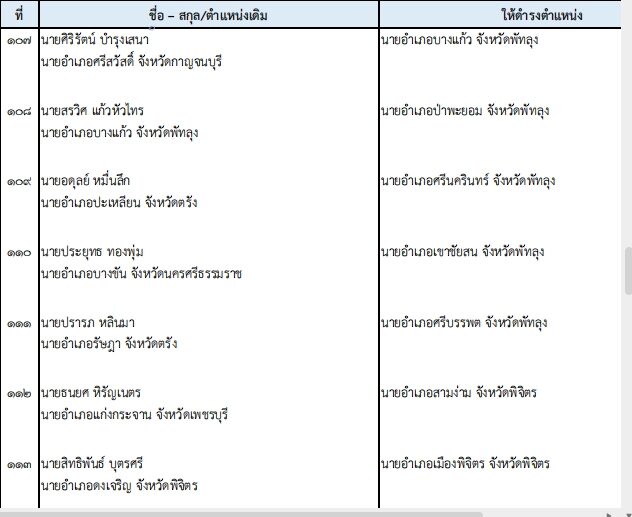 ปลัด มท. เคาะโยกย้าย 203 นายอำเภอทั่วไทย ปรับกำลังท้องที่ล็อตใหญ่