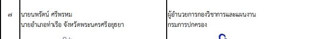ปลัด มท. เคาะโยกย้าย 203 นายอำเภอทั่วไทย ปรับกำลังท้องที่ล็อตใหญ่