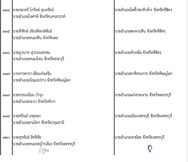 ปลัด มท. เคาะโยกย้าย 203 นายอำเภอทั่วไทย ปรับกำลังท้องที่ล็อตใหญ่