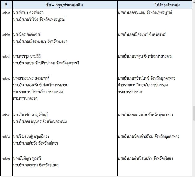 ปลัด มท. เคาะโยกย้าย 203 นายอำเภอทั่วไทย ปรับกำลังท้องที่ล็อตใหญ่