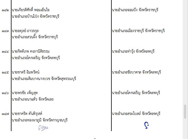 ปลัด มท. เคาะโยกย้าย 203 นายอำเภอทั่วไทย ปรับกำลังท้องที่ล็อตใหญ่