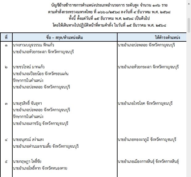 บัญชีโยกย้ายระดับนายอำเภอทั่วประเทศ (196 ราย)