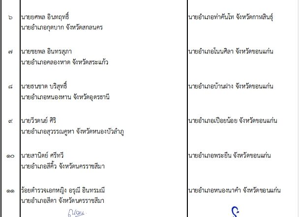 ปลัด มท. เคาะโยกย้าย 203 นายอำเภอทั่วไทย ปรับกำลังท้องที่ล็อตใหญ่