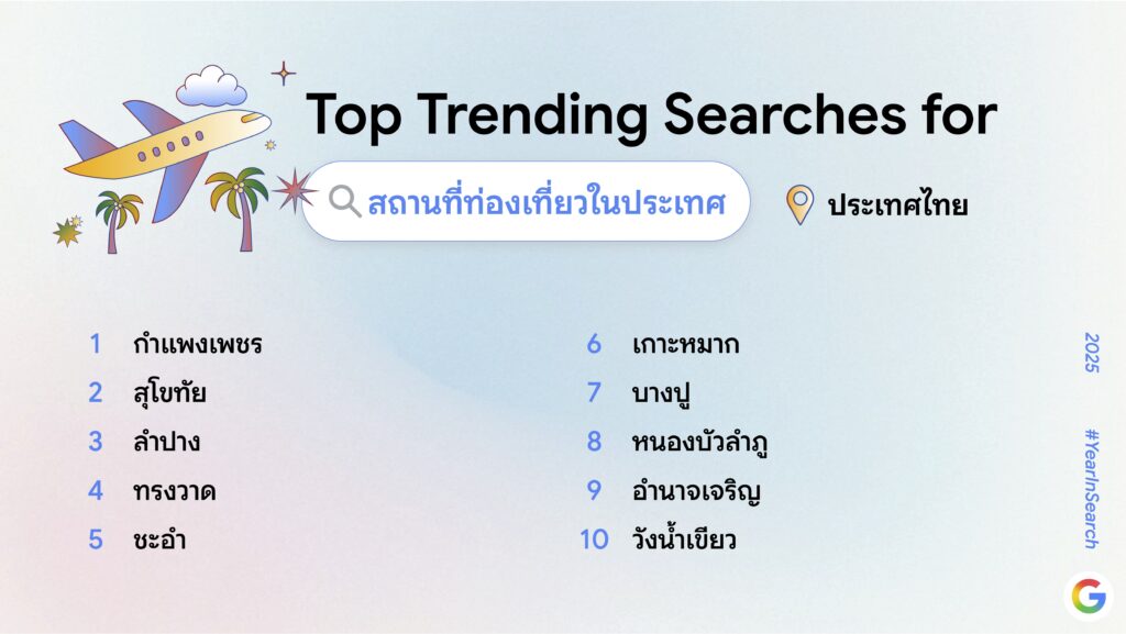 Google-คำค้นหา