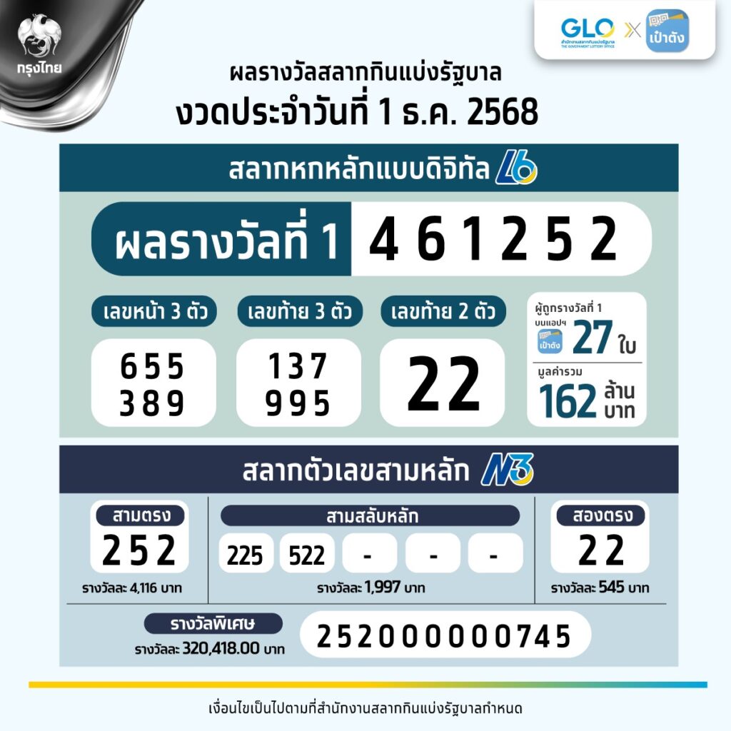 หวยออกงวด 1 ธ.ค. 68 จ.กำแพงเพชร