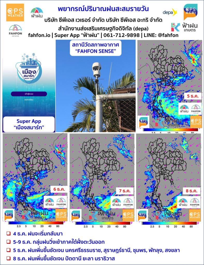พยากรณ์อากาศ เตือนภาคใต้ฝนกลับมาตกหนัก 4-8 ธ.ค.68นี้
