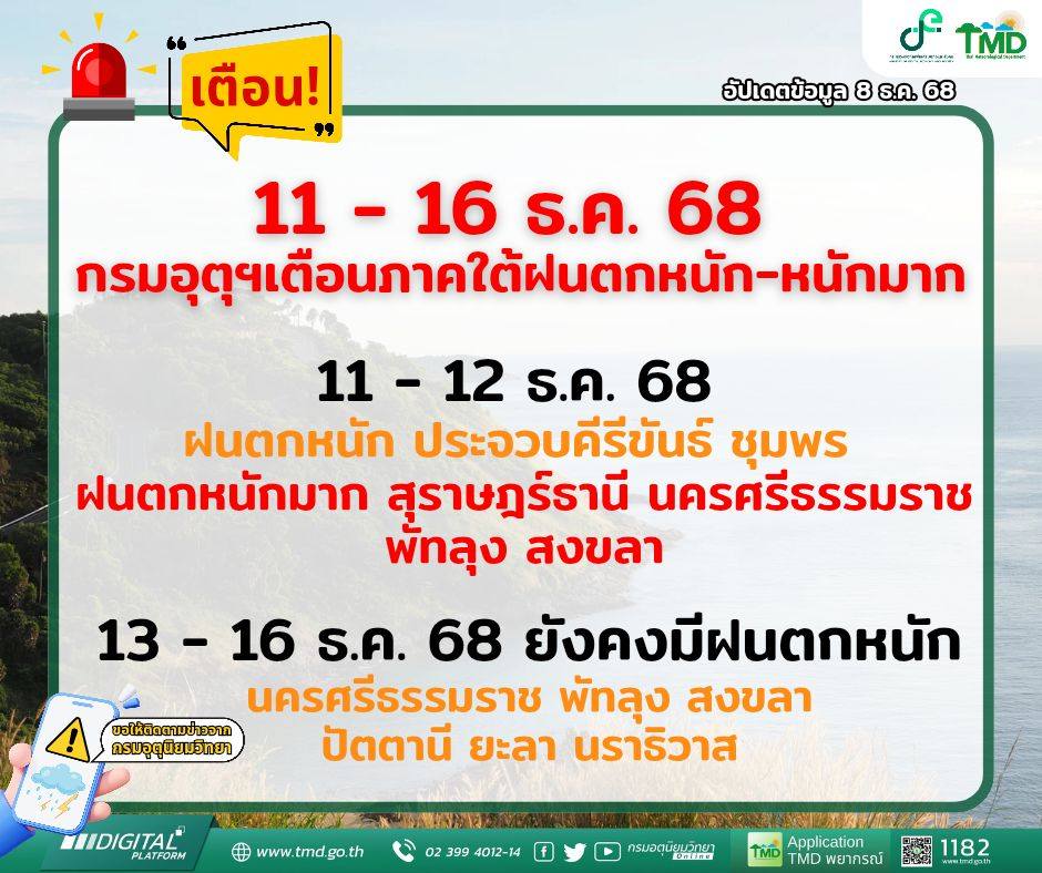 กรมอุตุนิยมวิทยา-เตือนภาคใต้ฝนตกหนัก 11-16 ธันวาคม 68