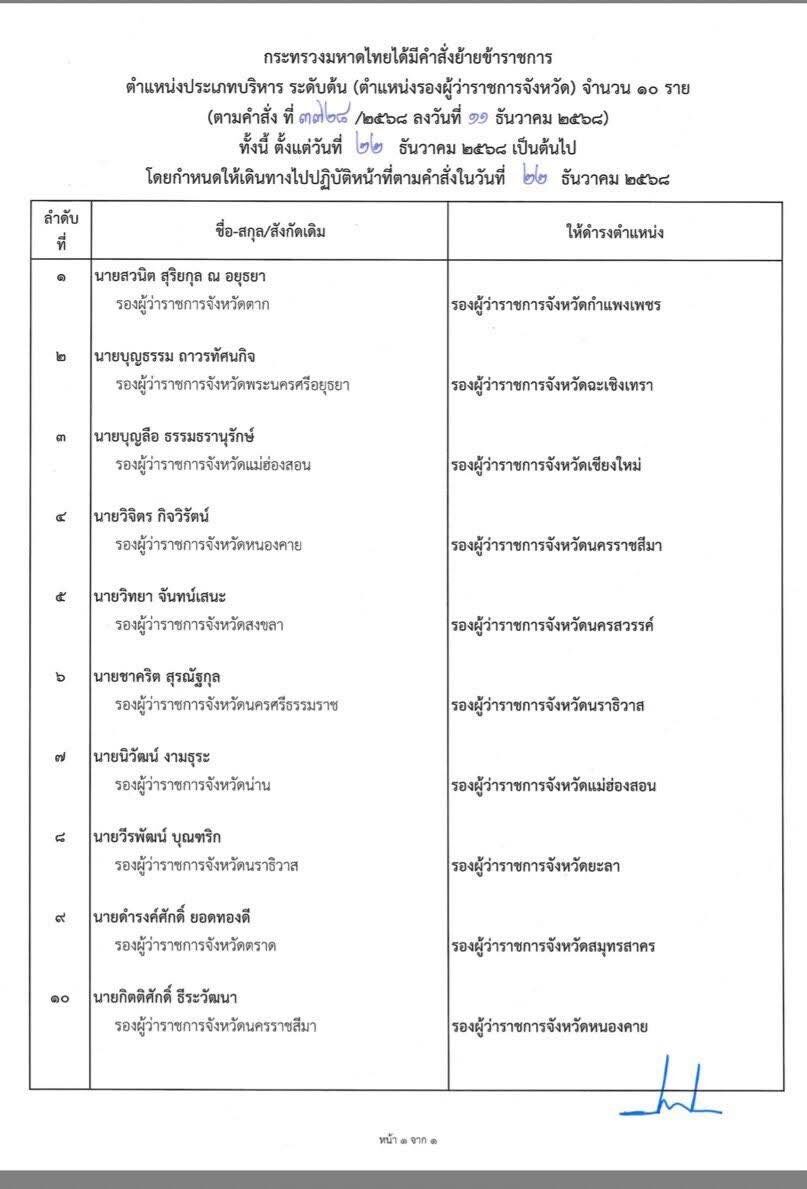 มหาดไทยขยับใหญ่อีกล็อต โยกย้าย-แต่งตั้งรองผู้ว่าฯ 24 ตำแหน่ง