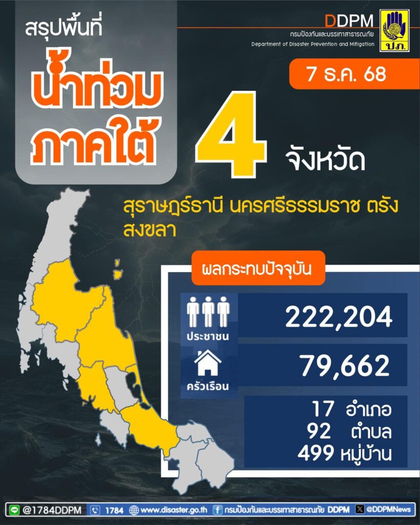 ปภ. อัพเดตน้ำท่วมใต้