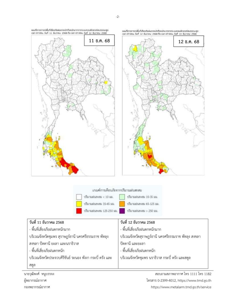 กรมอุตุฯออกประกาศเตือนฉบับที่ 6 ฝนตกหนักถึงหนักมากบริเวณภาคใต้