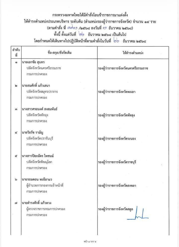 มหาดไทยขยับใหญ่อีกล็อต โยกย้าย-แต่งตั้งรองผู้ว่าฯ 24 ตำแหน่ง