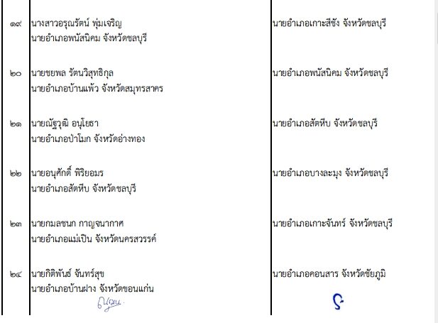 ปลัด มท. เคาะโยกย้าย 203 นายอำเภอทั่วไทย ปรับกำลังท้องที่ล็อตใหญ่