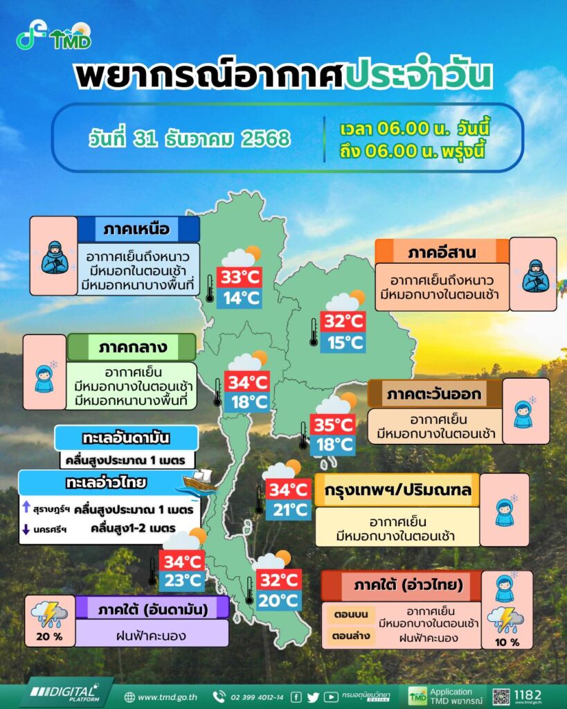 พยากรณ์อากาศวันนี้
