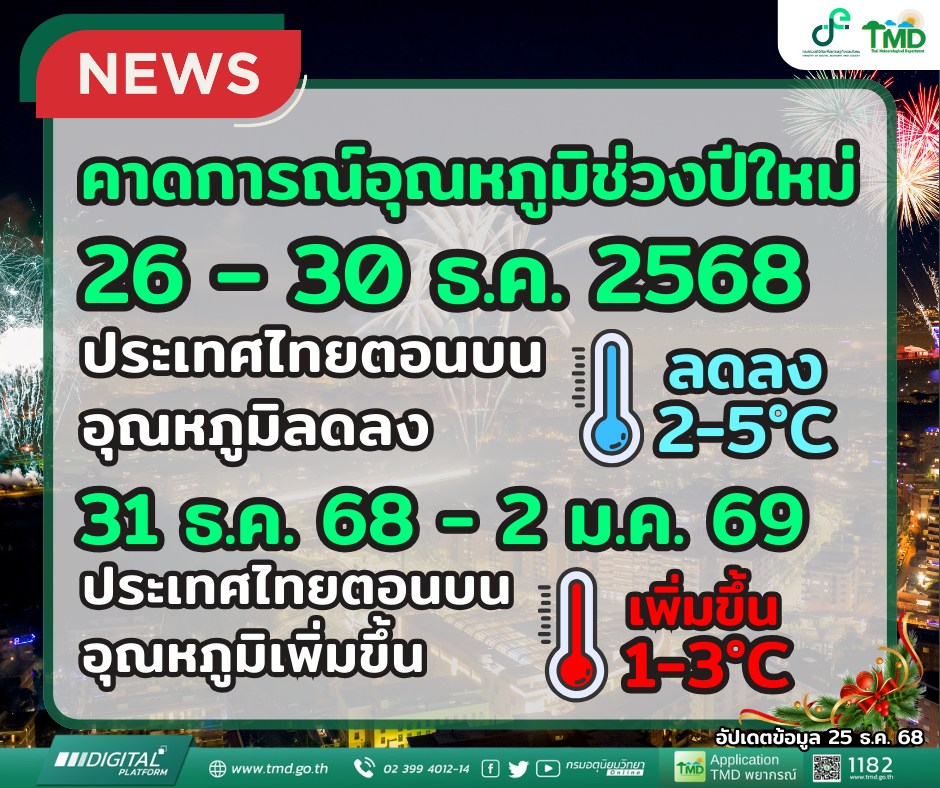 กรมอุตุนิยมวิทยา 7 วันข้างหน้า