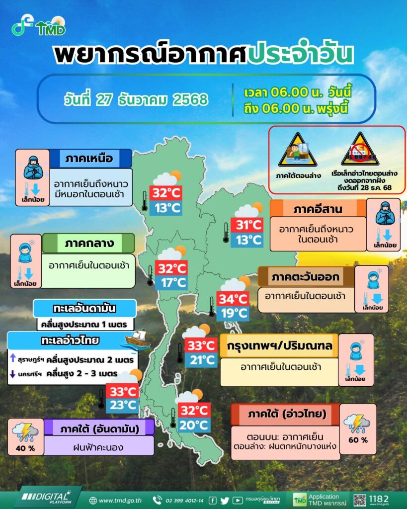 กรมอุตุนิยมวิทยา วันนี้