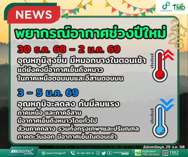 พยากรณ์อากาศช่วงปีใหม่