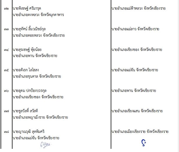 ปลัด มท. เคาะโยกย้าย 203 นายอำเภอทั่วไทย ปรับกำลังท้องที่ล็อตใหญ่