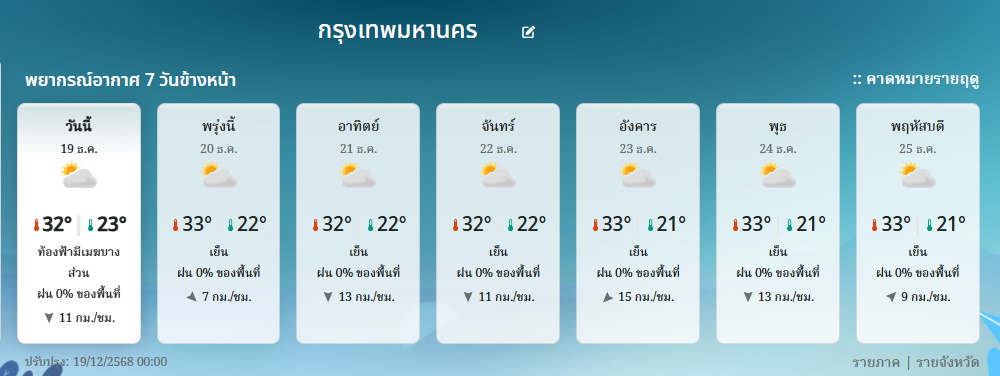 กรมอุตุนิยมวิทยา วันนี้ พยากรณ์อากาศ 7 วัน กรุงเทพมหานคร