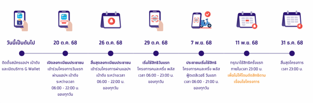 โค้งสุดท้าย คนละครึ่งพลัส