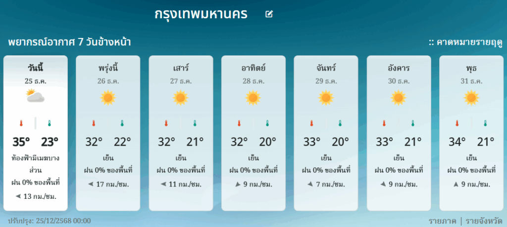 พยากรณ์อากาศ 7 วัน กรุงเทพมหานครและปริมณฑล