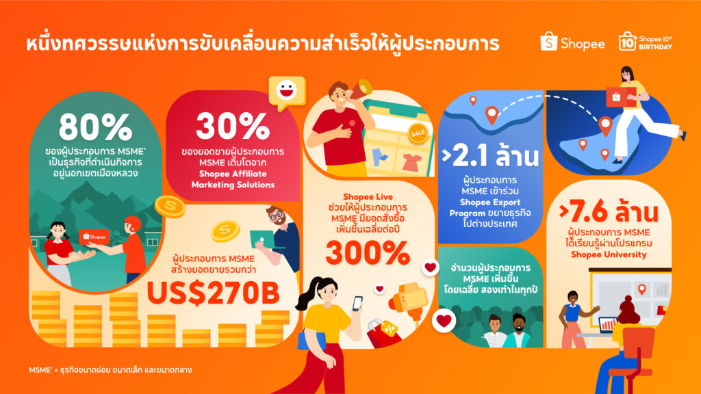 Shopee