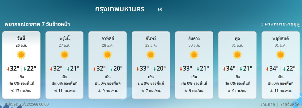 พยากรณ์อากาศ 7 วันกทม.