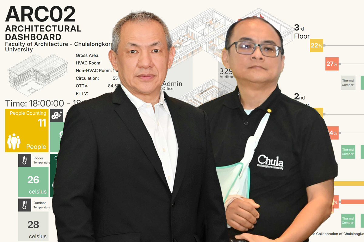 รู้จัก CU Living ARCH 5.0 แซนด์บอกซ์ Digital Twin อาคารอัจฉริยะในไทย