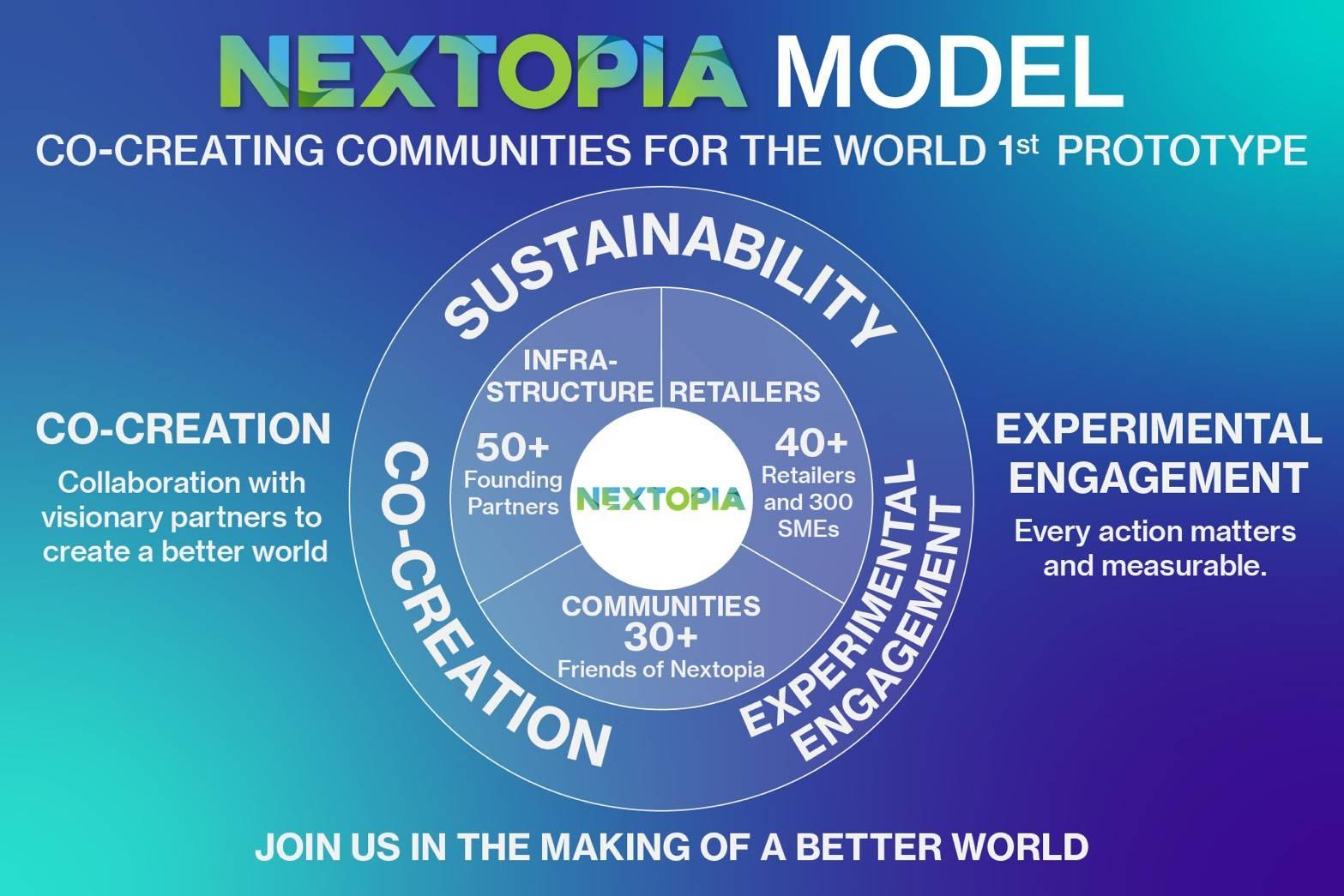 “สยามพารากอน เปิด NEXTOPIA เมืองต้นแบบแห่งโลกอนาคต อลังการสะกดทุกสายตา”