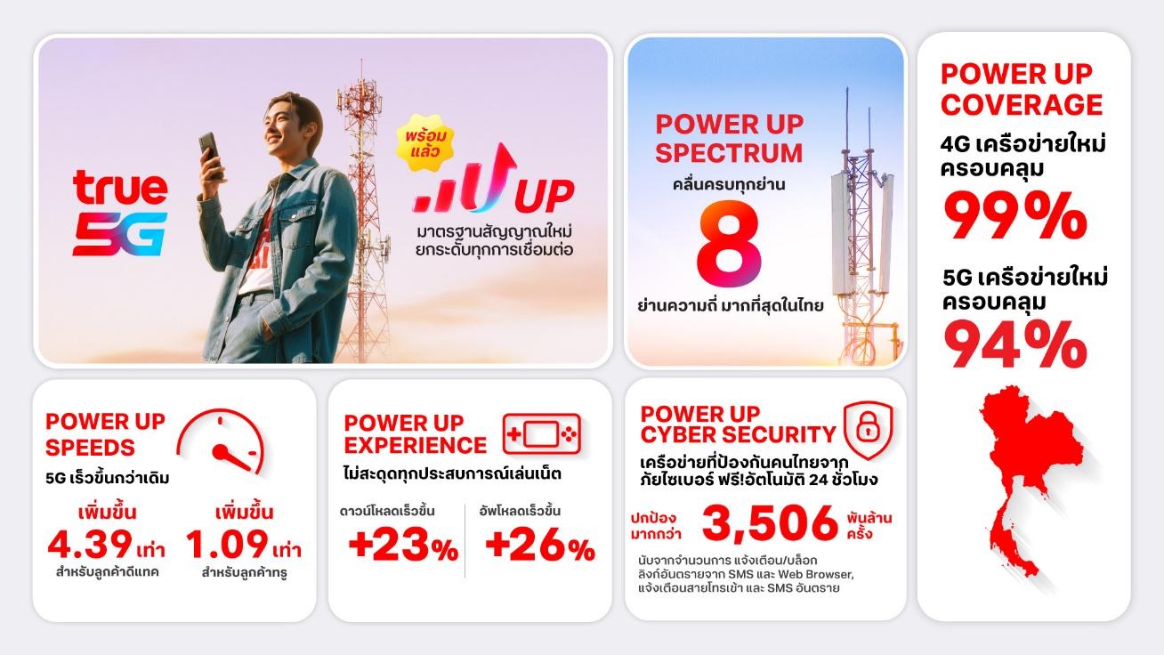 ทรู ส่งต่อเรื่องราว “UP สัญญาณ UP ความสุข”