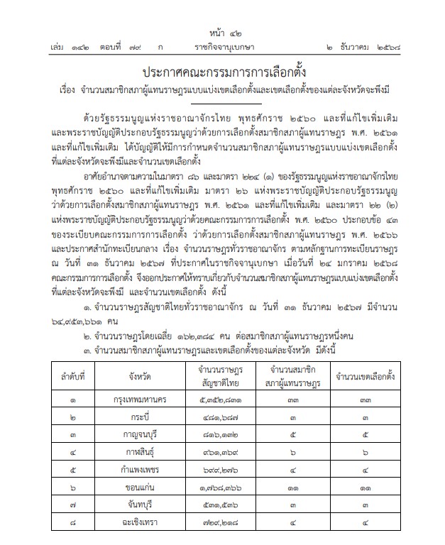 ราชกิจจานุเบกษา เผยแพร่ ประกาศคณะกรรมการการเลือกตั้ง (กกต.) จำนวน สส.แบบแบ่งเขต – เขตเลือกตั้งของแต่ละจังหวัด