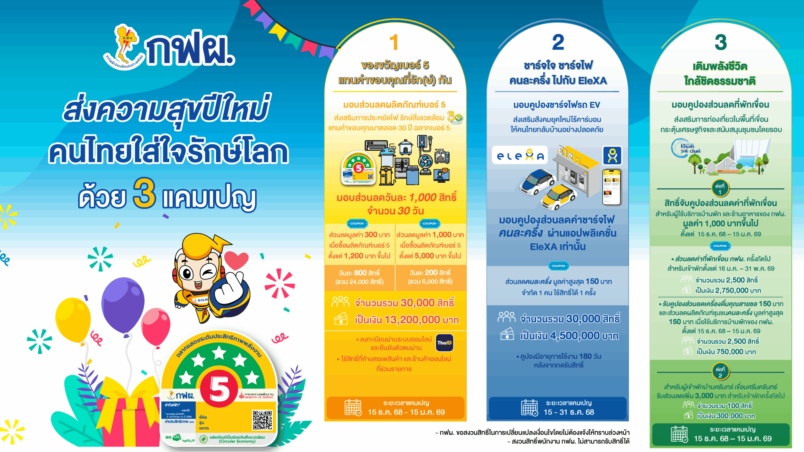เปิด 3 แคปเปญ กฟผ.มอบของขวัญต้อนรับปีใหม่ 2569