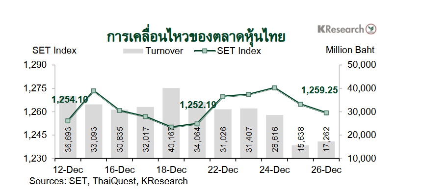 กราฟตลาดหุ้นไทย