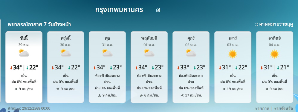 พยากรณ์อากาศเทศกาลปีใหม่ 2569