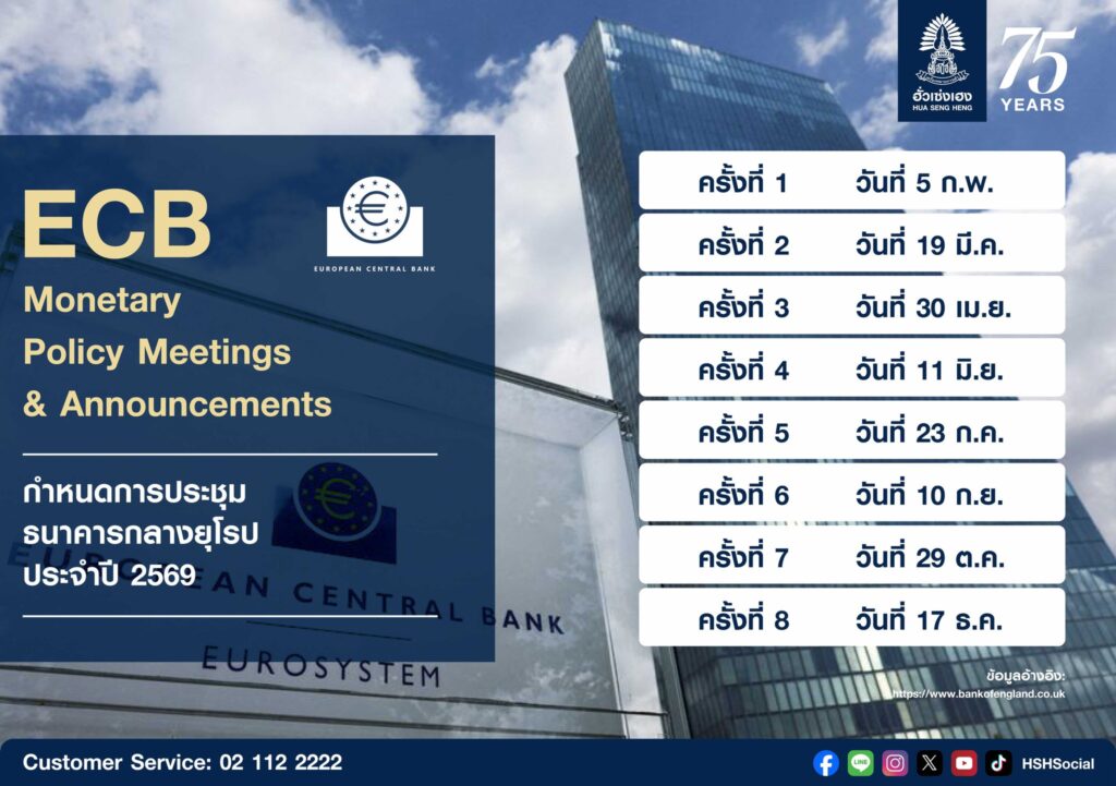 ธนาคารกลางยุโรป (European Central Bank: ECB)