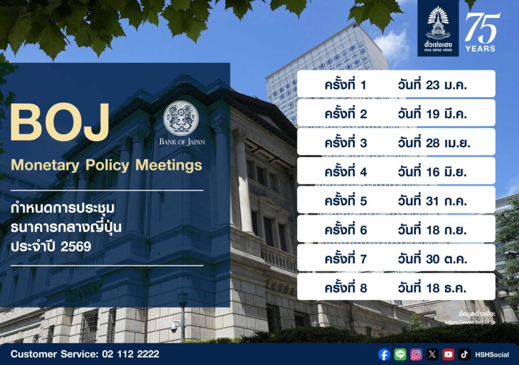 ธนาคารกลางญี่ปุ่น (Bank of Japan: BOJ)