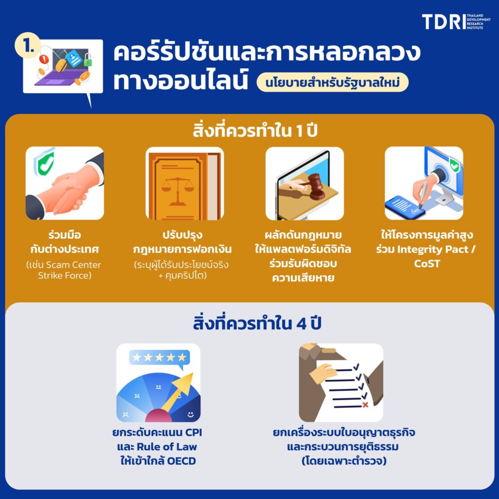 ทีดีอาร์ไอแนะ 6 นโยายที่พรรคการเมืองและรัฐบาลใหม่ควรคำ