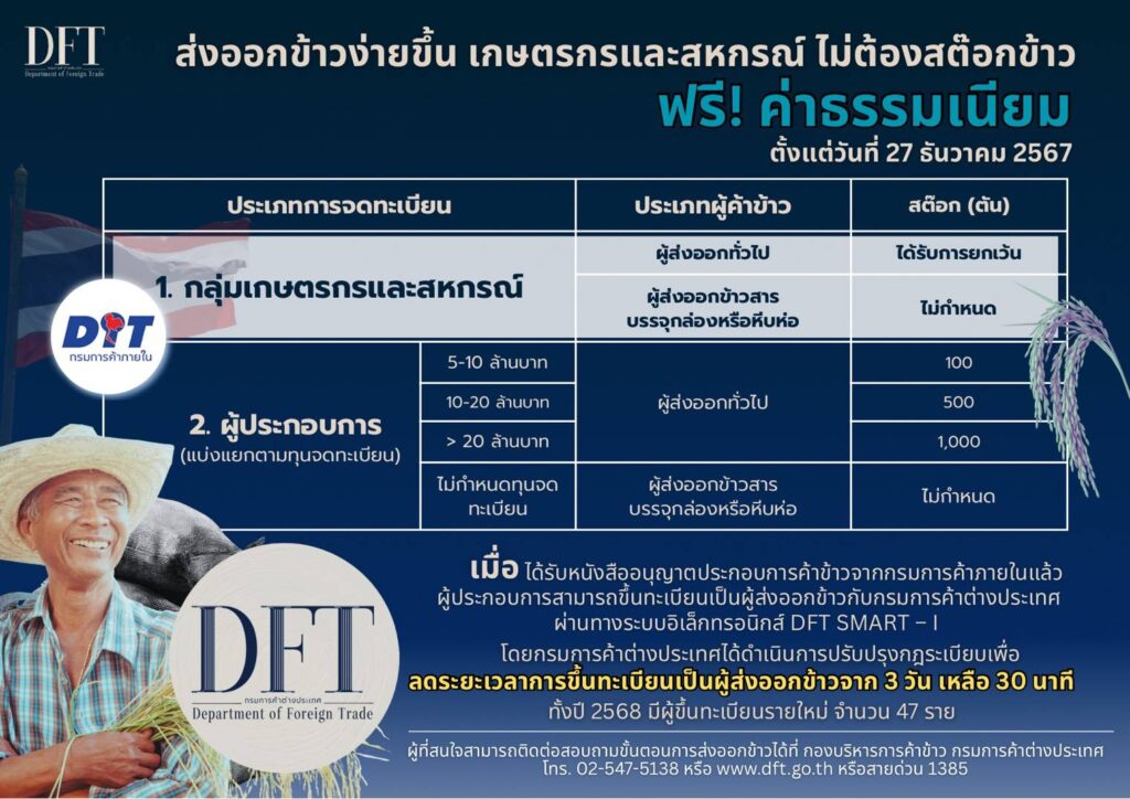 ทำไมต้องมีสต๊อกข้าว มาไขข้อเท็จจริงกัน