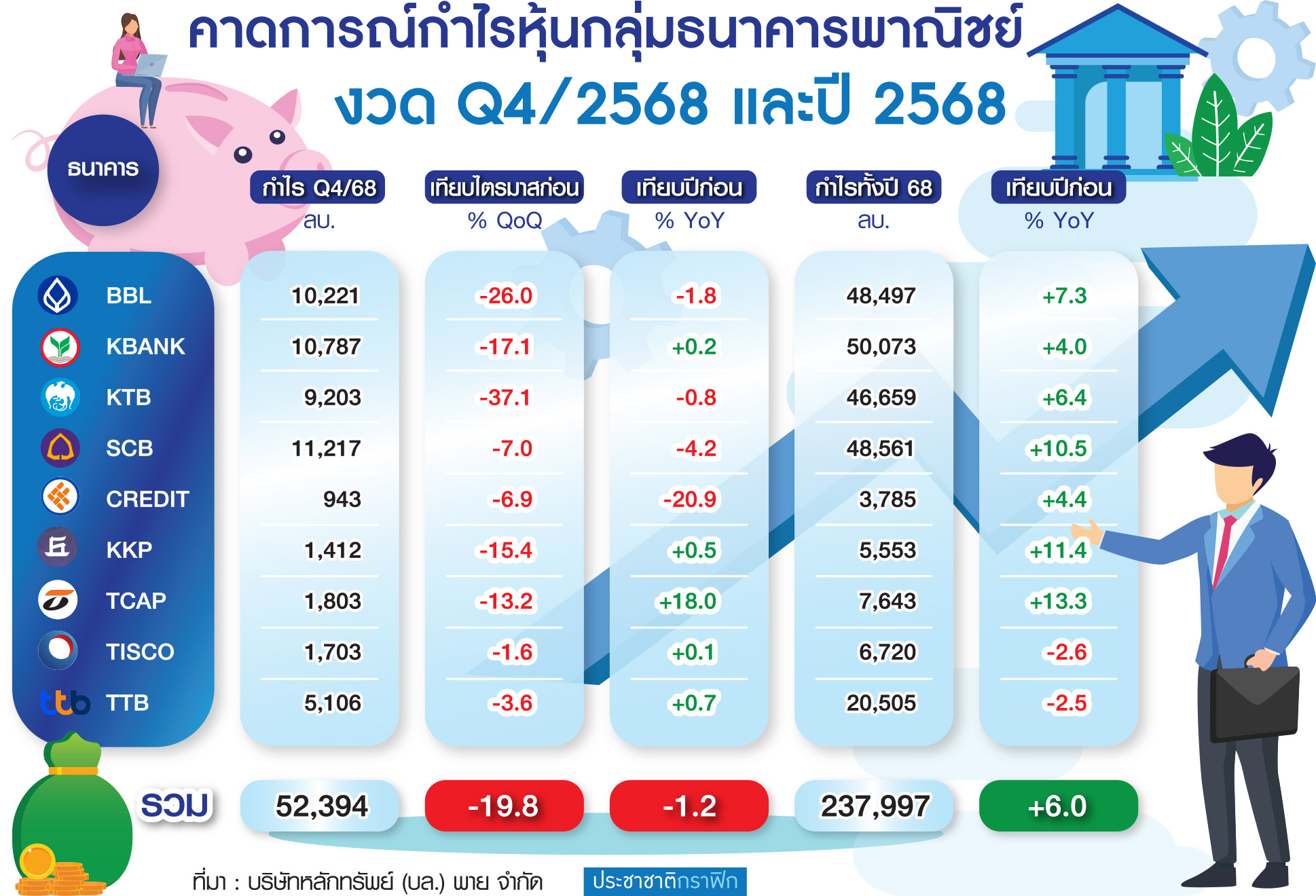 กราฟิก คาดการณ์กำไรหุ้นแบงก์