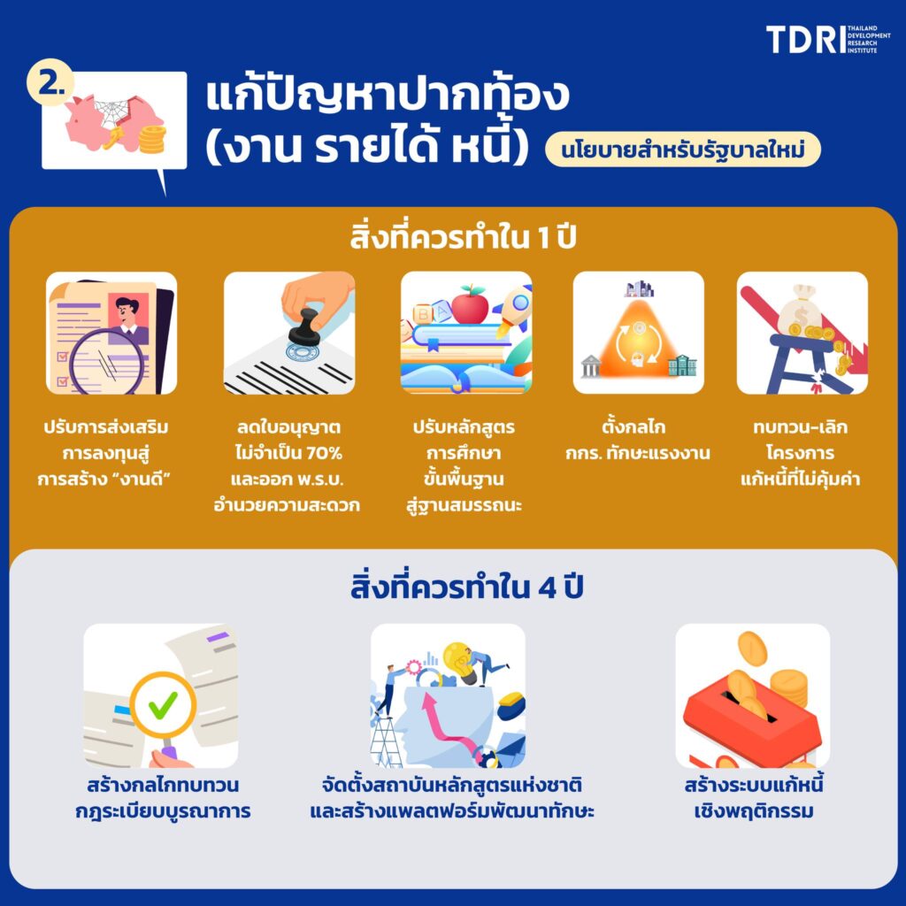 ทีดีอาร์ไอแนะ 6 นโยายที่พรรคการเมืองและรัฐบาลใหม่ควรคำ