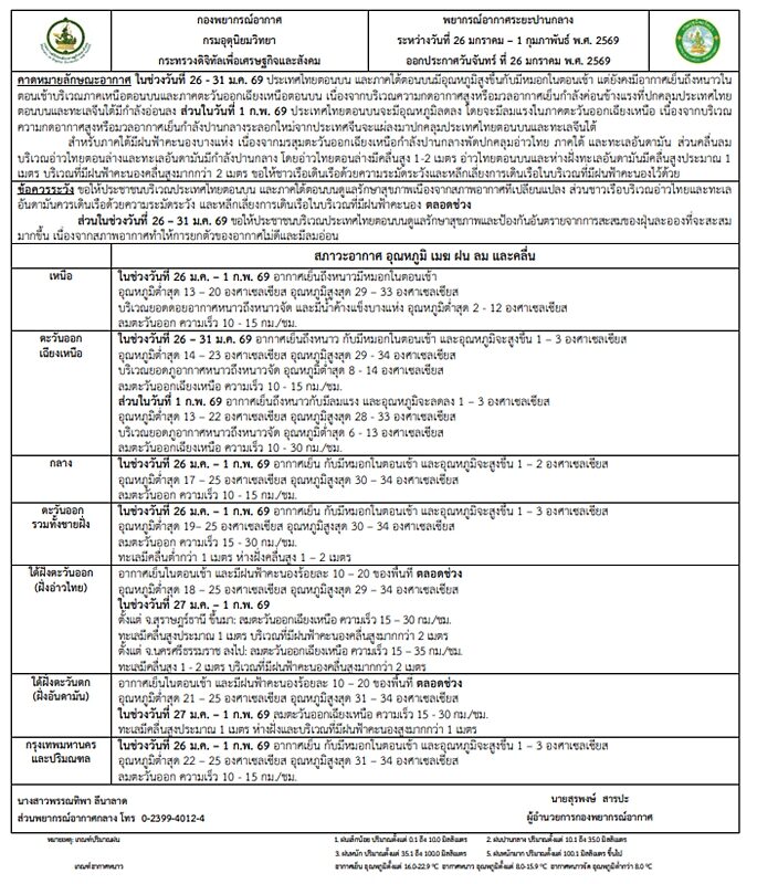 กรมอุตุฯ เตือนมวลอากาศเย็นระลอกใหม่