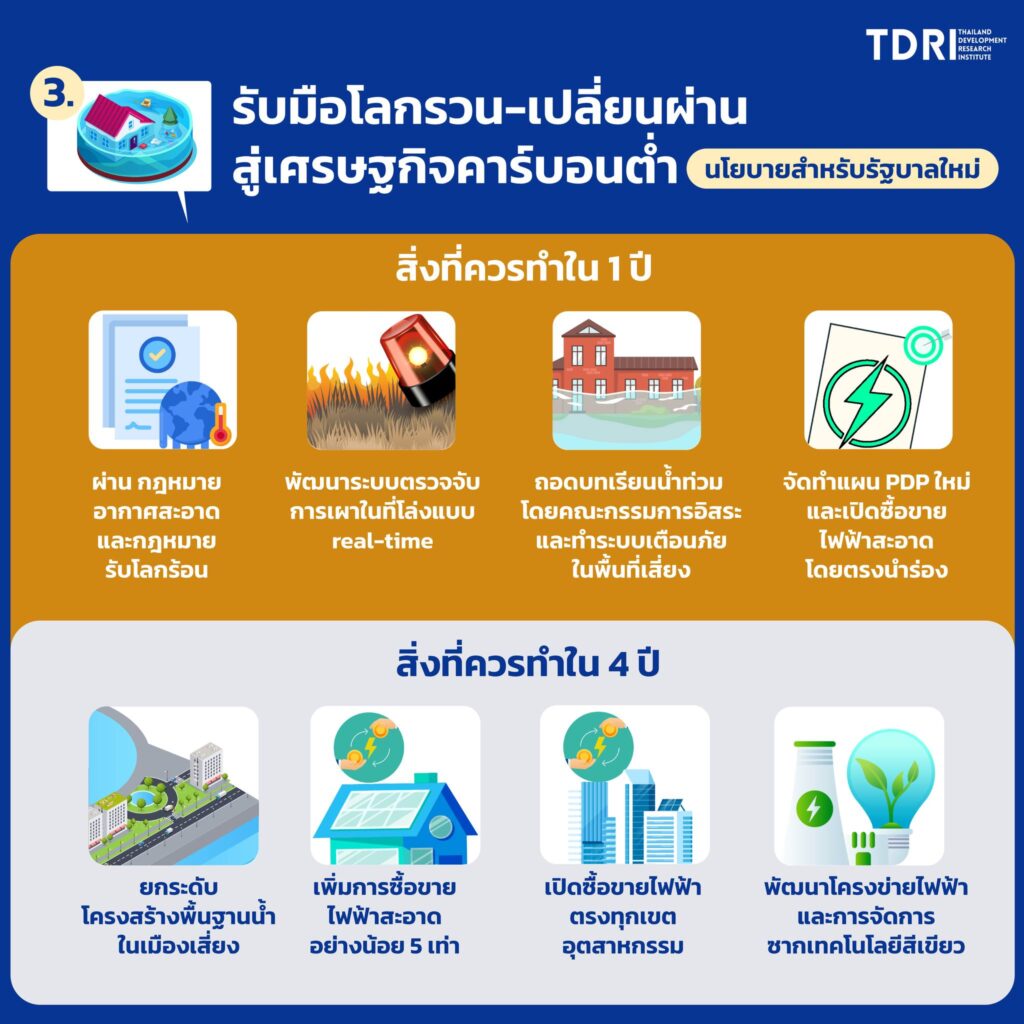 ทีดีอาร์ไอแนะ 6 นโยายที่พรรคการเมืองและรัฐบาลใหม่ควรคำ