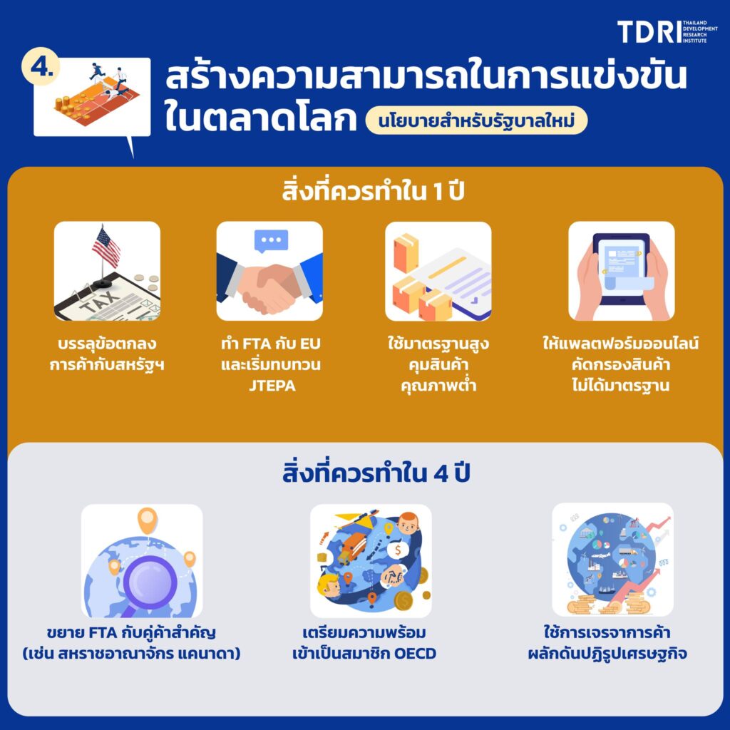 ทีดีอาร์ไอแนะ 6 นโยายที่พรรคการเมืองและรัฐบาลใหม่ควรคำ